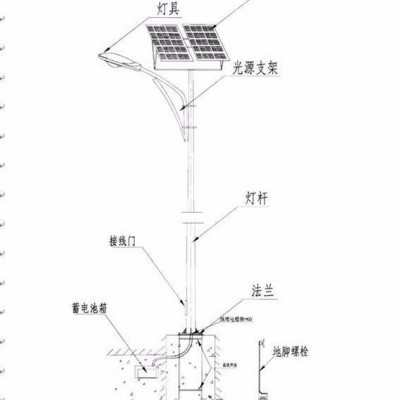 滄州太陽能路燈**滄州太陽能路燈，雄安新區(qū)太陽能路燈廠家，雄安新區(qū)安裝太陽能路燈