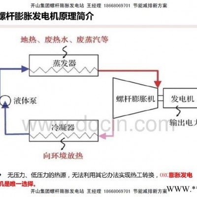 ORC螺桿膨脹發電機（中低溫低品質余熱回收地熱光熱發電當年回本）