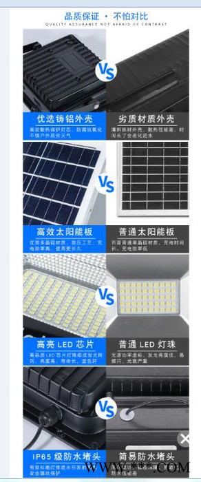杰煒燈飾北極光投光燈200W 太陽(yáng)能投光燈廠家