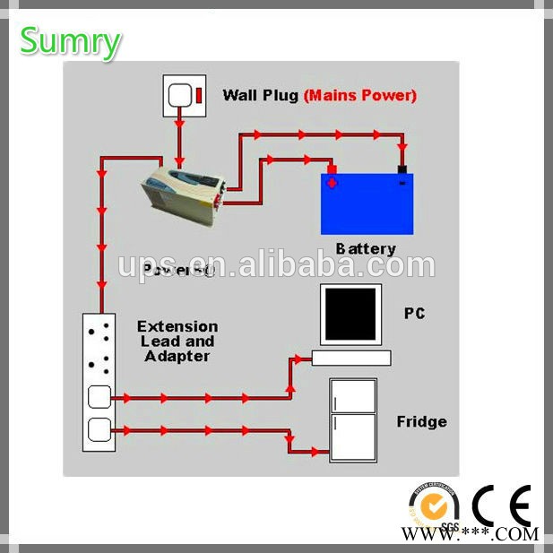 山東河北3KW離網逆控一體機 離網系統專用 純工頻變壓器抗沖擊能力強 皮實耐用光伏逆變器