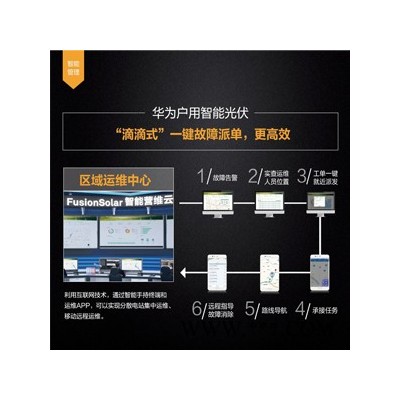 華為HUAWEI 高效 智能 光伏逆變器SUN2000-110KTL-M0 三相并網逆變器