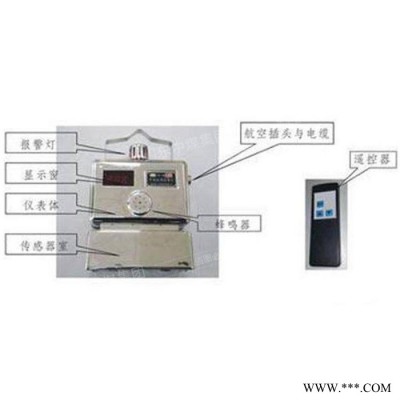 中煤 礦用瓦斯監測系統 礦用瓦斯監測系統用法 礦用瓦斯監測系統廠家