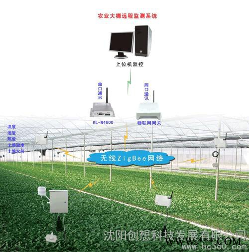 供應 昆侖海岸Collihigh 農業大棚遠程監測系統