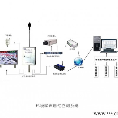 路博AWA6218J 環境噪音自動監測系統