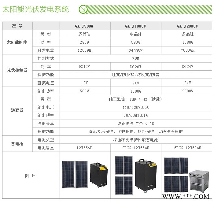 供應金源太陽能發電系統