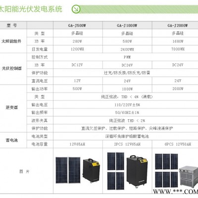 供應(yīng)金源太陽能發(fā)電系統(tǒng)