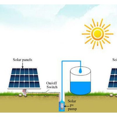 太陽能水泵提灌系統 無人值守光伏發電系統 太陽能跟蹤系統 太陽能提灌站 光伏揚水系統