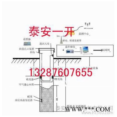 供應(yīng)泰山一開KJ565KJ565礦井水文在線監(jiān)測系統(tǒng)