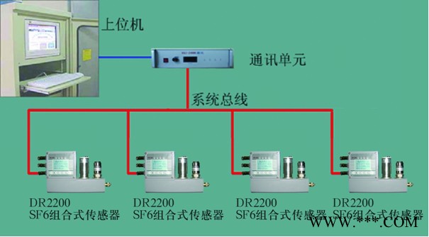供應四方德瑞DR2200SF6微水在線監測系統
