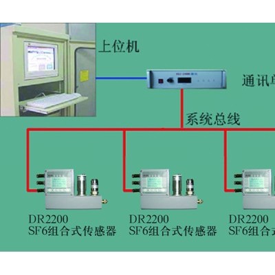 供應四方德瑞DR2200SF6微水在線監測系統