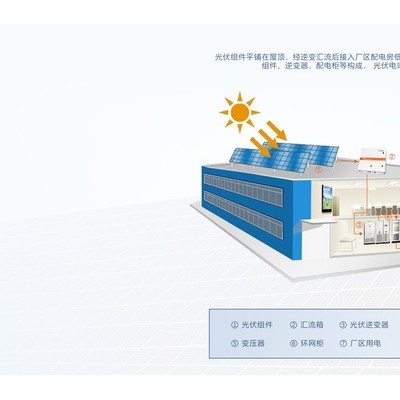 廣州尚能新能源HG-BW-1 太陽能光伏并網發電系統