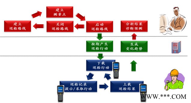 生產(chǎn)設(shè)備狀態(tài)監(jiān)測(cè)系統(tǒng) 生產(chǎn)設(shè)備監(jiān)控系統(tǒng)