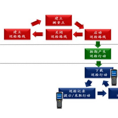 生產(chǎn)設(shè)備狀態(tài)監(jiān)測(cè)系統(tǒng) 生產(chǎn)設(shè)備監(jiān)控系統(tǒng)