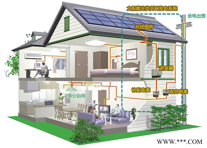 輝捷新能源8KW 家庭戶用太陽能并網發電系統