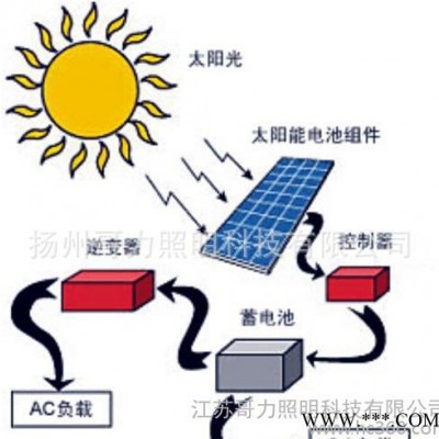 直銷 12V 55AH  太陽能路燈蓄電池  免維護 價格優