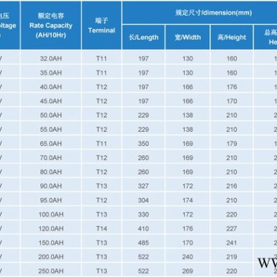京九12V100AH UPS電源 鉛酸蓄電池 免維護蓄電池 直流屏 太陽能