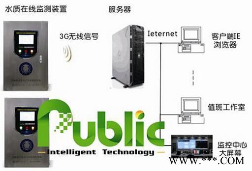 陜西公眾智能GZ-SZJC-3000生活飲用水水質(zhì)在線監(jiān)測系統(tǒng)