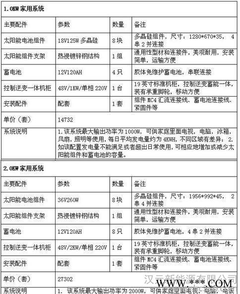 廠家安裝太陽(yáng)能發(fā)電系統(tǒng)小型戶用發(fā)電系統(tǒng)光伏一體機(jī)