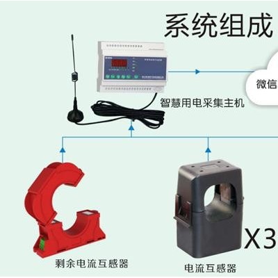 智慧用電監測系統