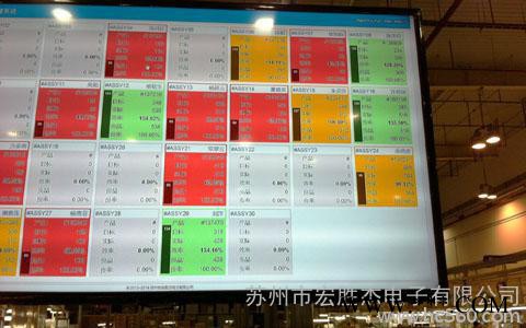 制造業(yè)生產(chǎn)產(chǎn)量監(jiān)測(cè)系統(tǒng) 安燈系統(tǒng) 設(shè)備監(jiān)控系統(tǒng)