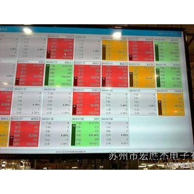 制造業(yè)生產(chǎn)產(chǎn)量監(jiān)測(cè)系統(tǒng) 安燈系統(tǒng) 設(shè)備監(jiān)控系統(tǒng)