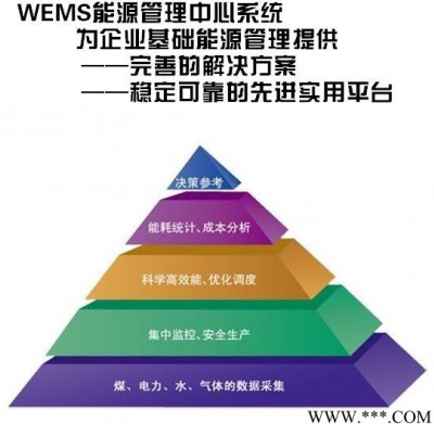 供應(yīng)WEMS能源管理中心系統(tǒng)用電節(jié)能系統(tǒng)在線監(jiān)測系統(tǒng)