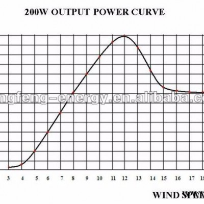 恒風(fēng)200W低速高效水平軸永磁風(fēng)力發(fā)電機(jī)