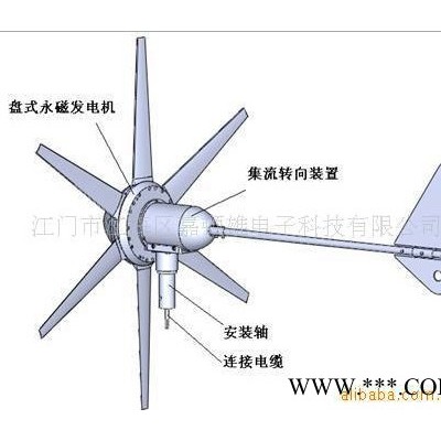 供應盤式無鐵心水平軸風力發電機