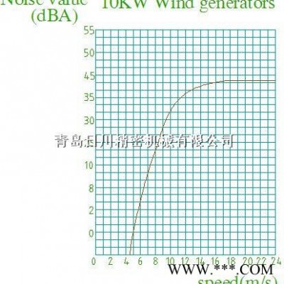 青島日川10KW水平軸風力發電機