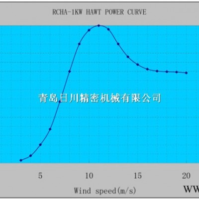 青島日川1000W水平軸風力發電機