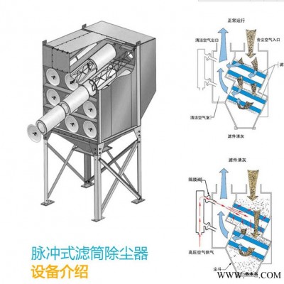 【裕城偉業】生物質鍋爐脈沖布袋除塵器 粉塵處理設備 車間除塵器 礦山除塵器