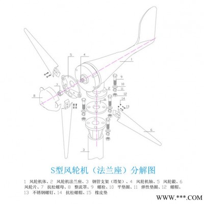 S型微風啟動200w水平軸12v/24v風力發電機 路燈照明 景觀家用風能