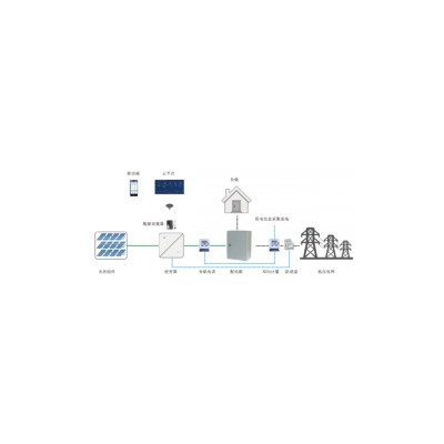 智能光伏發(fā)電計量