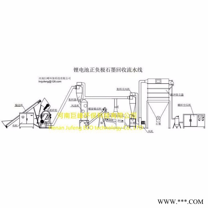 鋰電池處理設(shè)備|鋰電池分離設(shè)備xuan巨峰jf1800