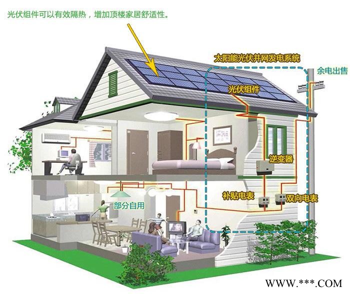 奧巴光伏260-PP  太陽能光伏發(fā)電加盟