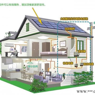 奧巴光伏260-PP  太陽能光伏發(fā)電加盟