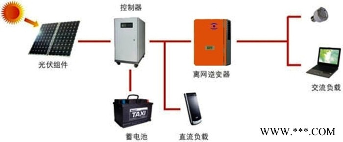 大傘新能源供應(yīng)多種 離網(wǎng)光伏發(fā)電系統(tǒng)立光伏發(fā)電系統(tǒng)