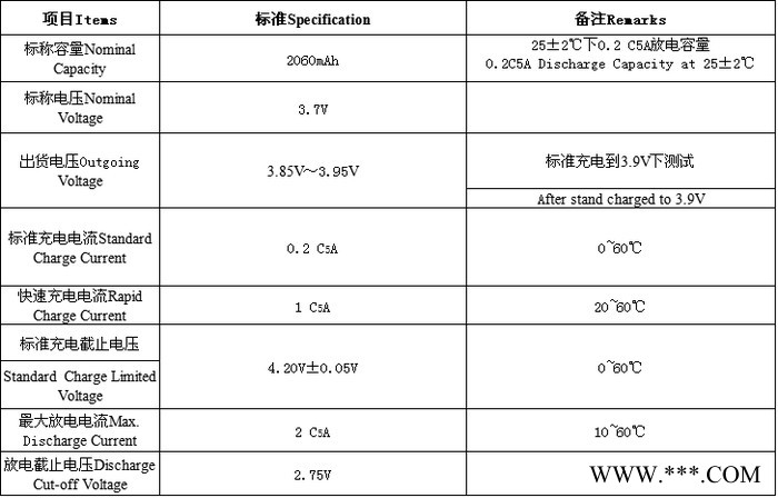 聚合物鋰電池 鴻德 2060mAh 336369PV 3.7V