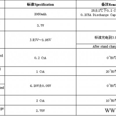 聚合物鋰電池 鴻德 2060mAh 336369PV 3.7V