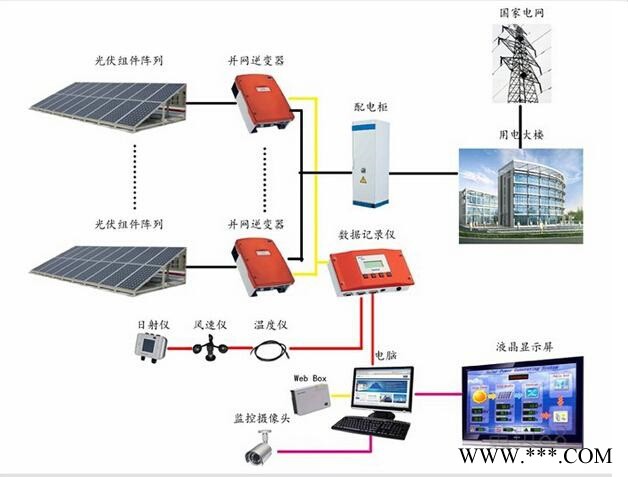 榮事達工商業建筑光伏發電系統
