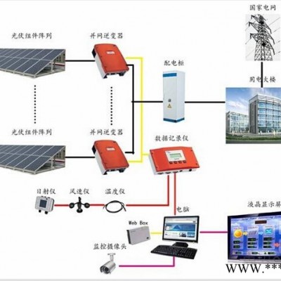 榮事達工商業建筑光伏發電系統