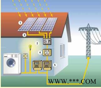分布式光伏發電并網