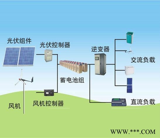 鑫辰太陽能150W太陽能光伏板