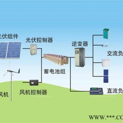 鑫辰太陽能150W太陽能光伏板