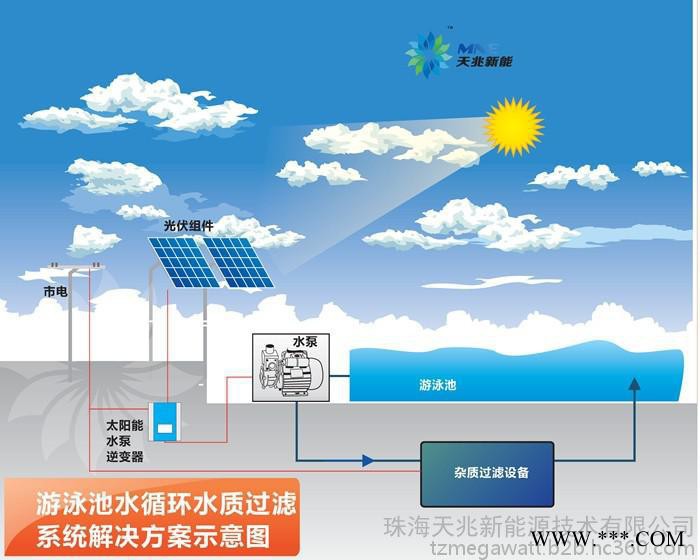 光伏水泵，光伏水泵系統