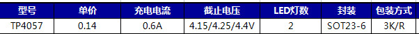 TPOWER TP4057 鋰電池充電IC 500mA電池反接保護