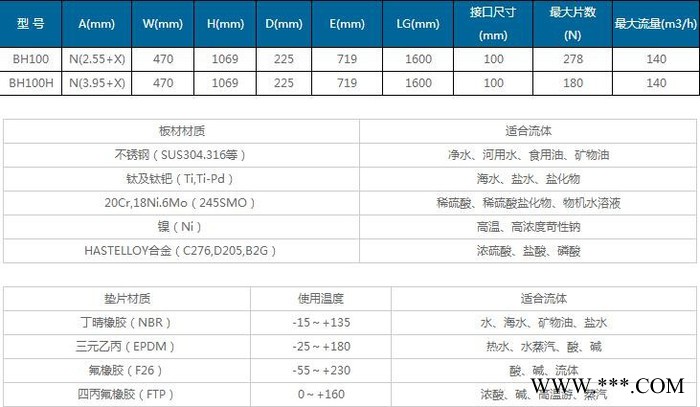 可拆卸式板式換熱器BH-100 鍋爐用板式換熱器工業用板式換熱器，太陽能回收專用板式換熱器，水水熱交換器