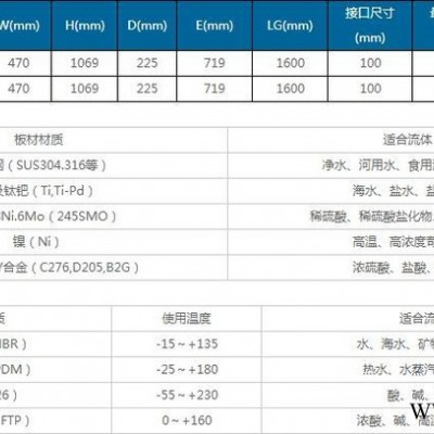 可拆卸式板式換熱器BH-100 鍋爐用板式換熱器工業用板式換熱器，太陽能回收專用板式換熱器，水水熱交換器