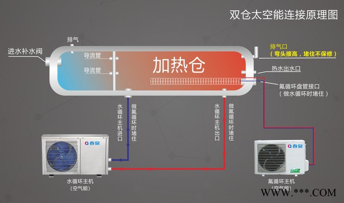 太空能熱水器**品牌  雙倉氟循環太空能熱水器