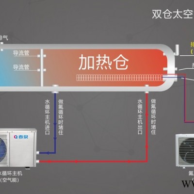 太空能熱水器**品牌  雙倉氟循環太空能熱水器